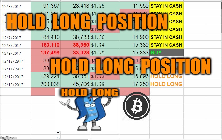 HOLD  LONG  POSITION; HOLD  LONG  POSITION | made w/ Imgflip meme maker