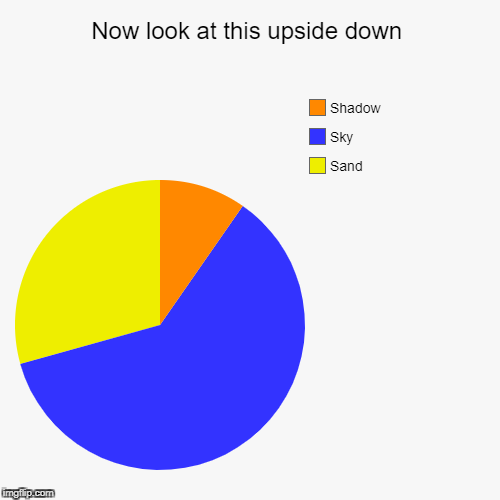 image tagged in funny,pie charts | made w/ Imgflip chart maker