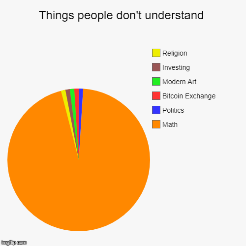 True in my everyday life | image tagged in memes,funny,pie charts,politics,math,money | made w/ Imgflip chart maker