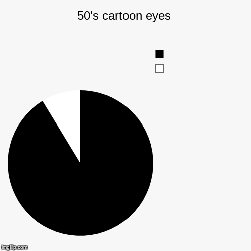 image tagged in funny,pie charts | made w/ Imgflip chart maker