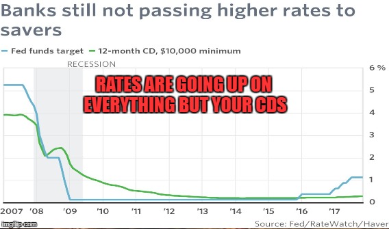 Greedy Banksters | RATES ARE GOING UP ON EVERYTHING BUT YOUR CDS | image tagged in rates,federal funds,cd rates | made w/ Imgflip meme maker