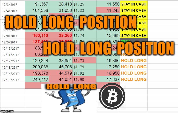 HOLD  LONG  POSITION; HOLD  LONG  POSITION | made w/ Imgflip meme maker