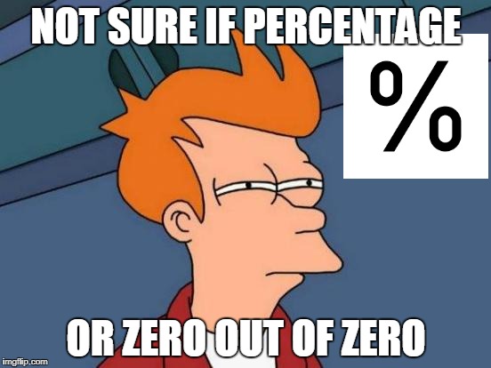 What do you think it is? | NOT SURE IF PERCENTAGE; OR ZERO OUT OF ZERO | image tagged in memes,futurama fry,bad memes | made w/ Imgflip meme maker