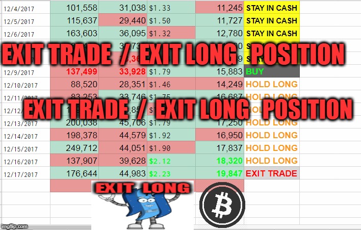 EXIT TRADE  /  EXIT LONG   POSITION; EXIT TRADE  /  EXIT LONG   POSITION | made w/ Imgflip meme maker