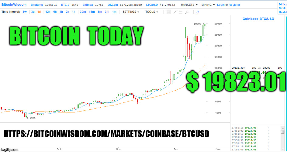 BITCOIN  TODAY; $ 19823.01; HTTPS://BITCOINWISDOM.COM/MARKETS/COINBASE/BTCUSD | made w/ Imgflip meme maker