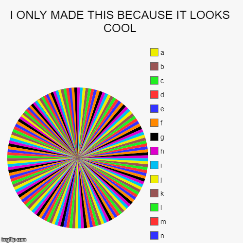 I ONLY MADE THIS BECAUSE IT LOOKS COOL | image tagged in funny,pie charts,memes,gifs,raydog,demotivationals | made w/ Imgflip chart maker