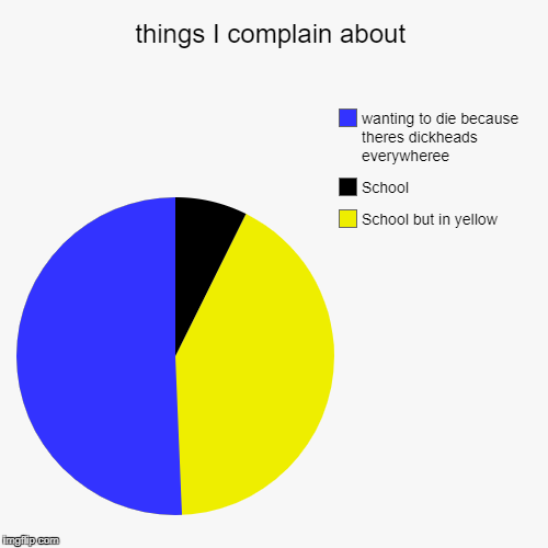 image tagged in funny,pie charts | made w/ Imgflip chart maker