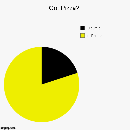 Got Pizza? | image tagged in funny,pie charts,i'm pacman,i 8 sum pi,got pizza | made w/ Imgflip chart maker