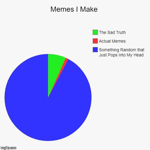 image tagged in funny,pie charts | made w/ Imgflip chart maker