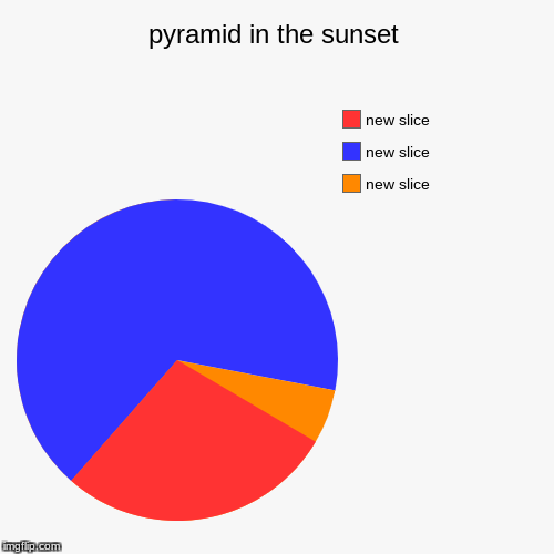 image tagged in funny,pie charts | made w/ Imgflip chart maker