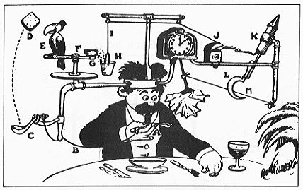 Rube Goldberg Blank Meme Template