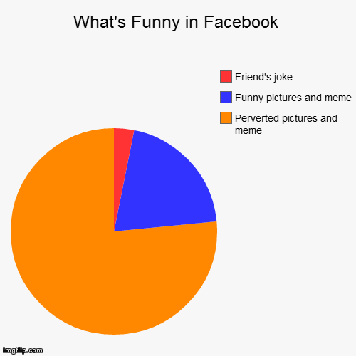 What's Funny in Facebook - Imgflip