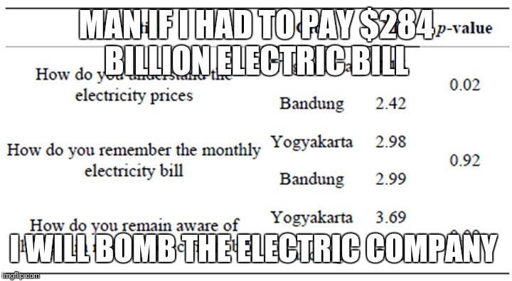 Electric bill | MAN IF I HAD TO PAY $284 BILLION ELECTRIC BILL; I WILL BOMB THE ELECTRIC COMPANY | image tagged in electric bill | made w/ Imgflip meme maker