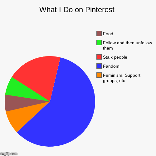 What I Do On Pinterest - Imgflip