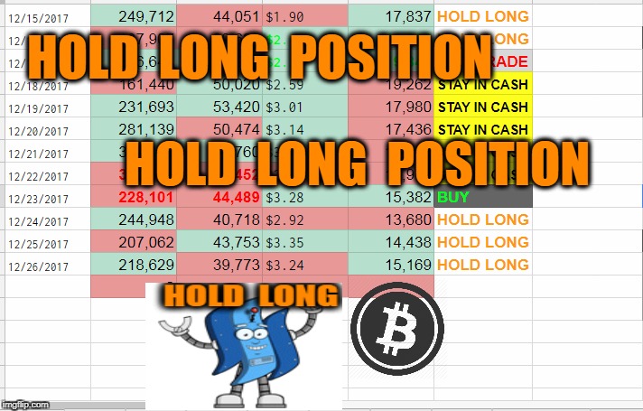 HOLD  LONG  POSITION; HOLD  LONG  POSITION | made w/ Imgflip meme maker