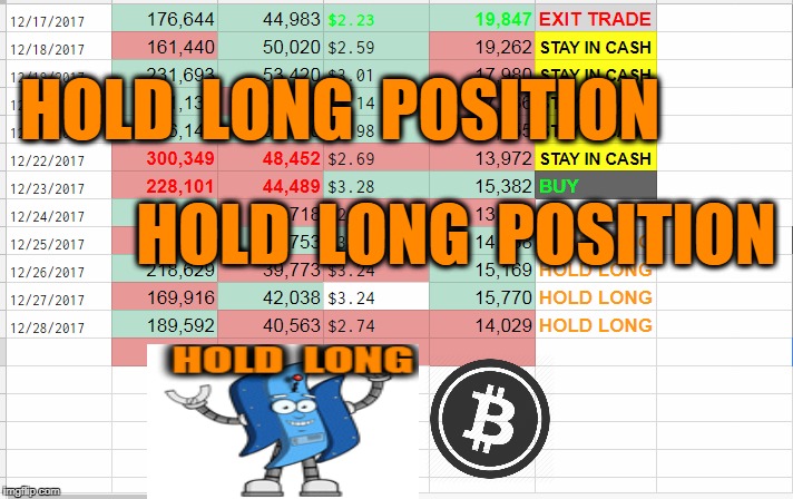 HOLD  LONG  POSITION; HOLD  LONG  POSITION | made w/ Imgflip meme maker