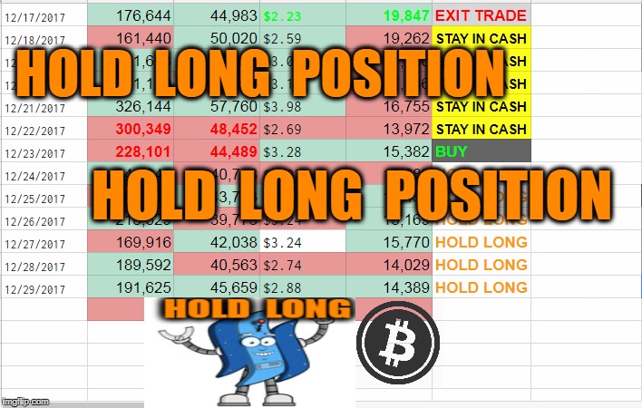 HOLD  LONG  POSITION; HOLD  LONG  POSITION | made w/ Imgflip meme maker