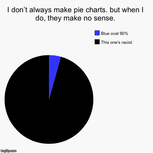 I don’t always make pie charts. But when I do, they make no sense. | image tagged in funny,pie charts,the most interesting man in the world,racist | made w/ Imgflip chart maker