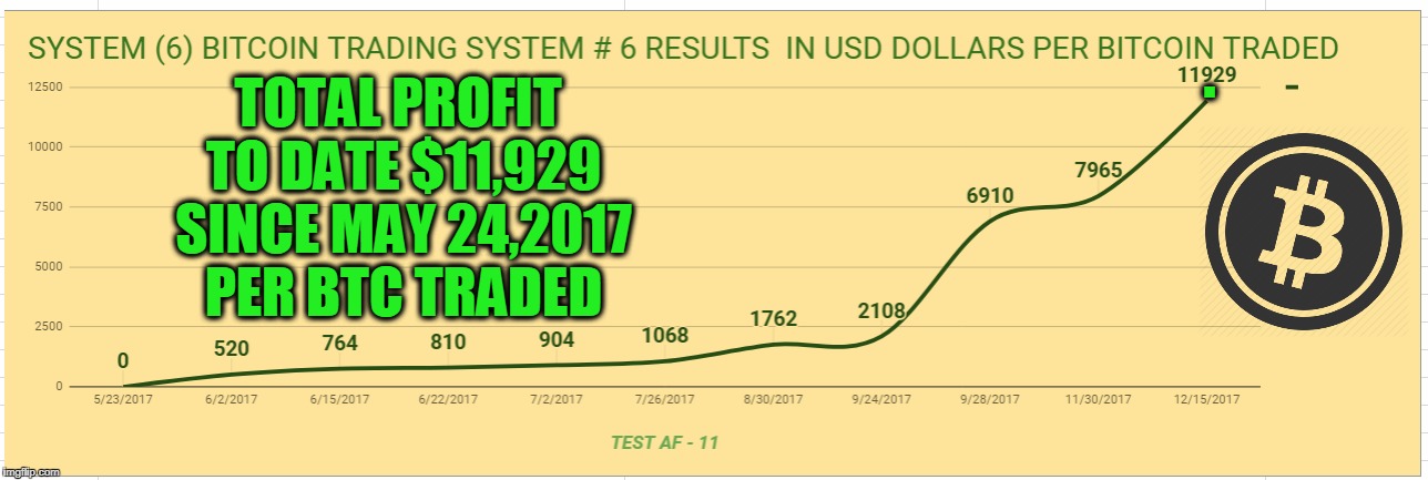 . TOTAL PROFIT TO DATE $11,929 SINCE MAY 24,2017 PER BTC TRADED | made w/ Imgflip meme maker