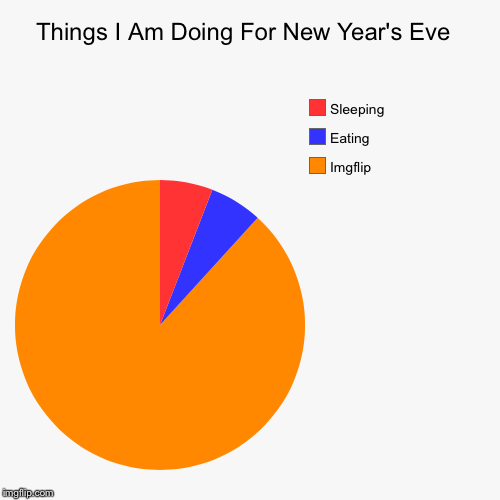 image tagged in funny,pie charts | made w/ Imgflip chart maker