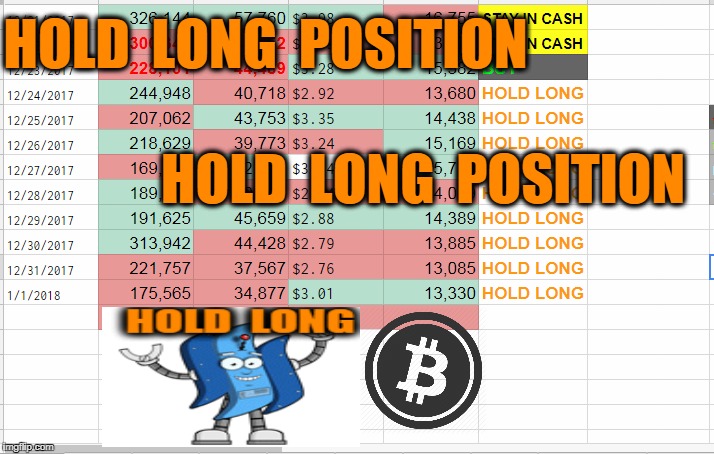 HOLD  LONG  POSITION; HOLD  LONG  POSITION | made w/ Imgflip meme maker