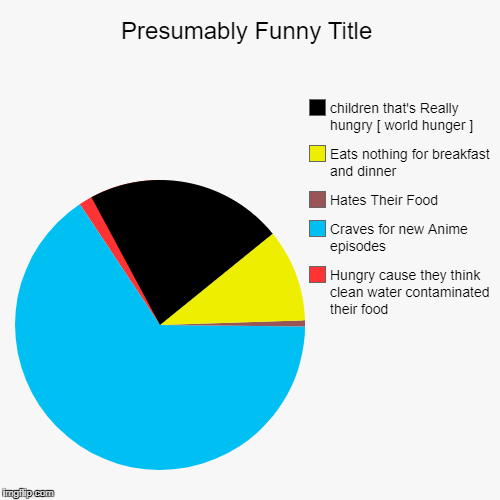 Types of Hungry Peeps | image tagged in funny,pie charts | made w/ Imgflip chart maker