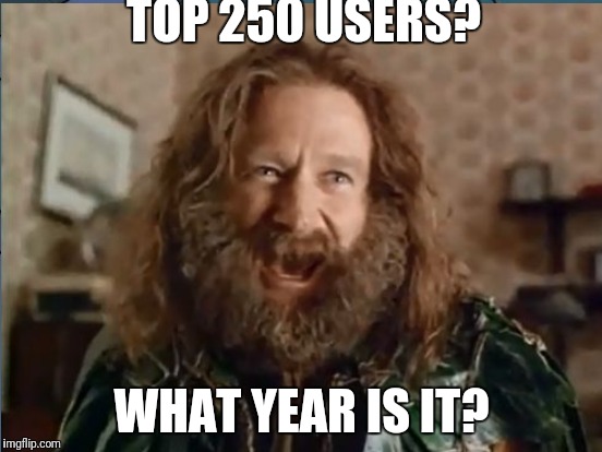 TOP 250 USERS? WHAT YEAR IS IT? | made w/ Imgflip meme maker