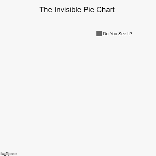 Where Is It Though? | image tagged in funny,pie charts | made w/ Imgflip chart maker
