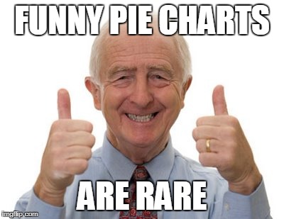 old man two thumbs up | FUNNY PIE CHARTS ARE RARE | image tagged in old man two thumbs up | made w/ Imgflip meme maker