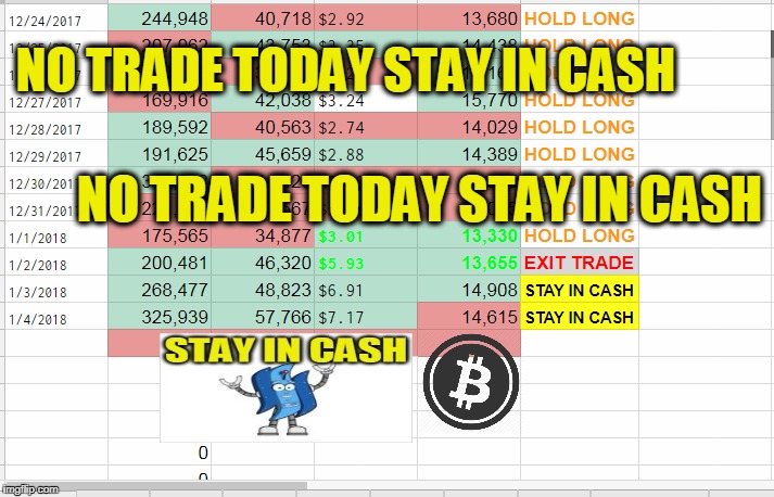 NO TRADE TODAY STAY IN CASH; NO TRADE TODAY STAY IN CASH | made w/ Imgflip meme maker