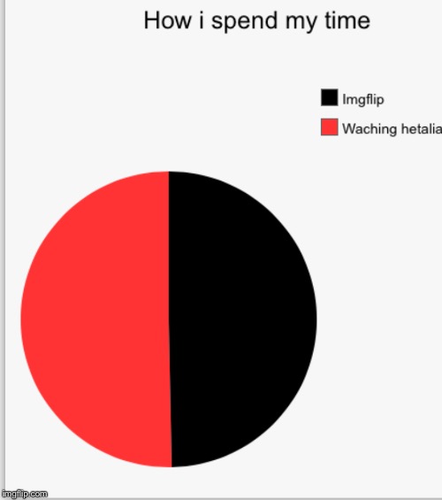 Well it may be a little messed up sense I acsedently croped it a little bit but it's readable | , | image tagged in pie charts,pie chart,my life | made w/ Imgflip meme maker