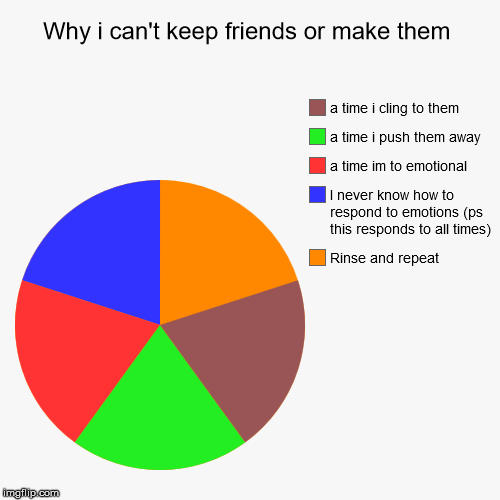 Why i can't keep friends or make them | Rinse and repeat, I never know how to respond to emotions (ps this responds to all times), a time im | image tagged in funny,pie charts | made w/ Imgflip chart maker