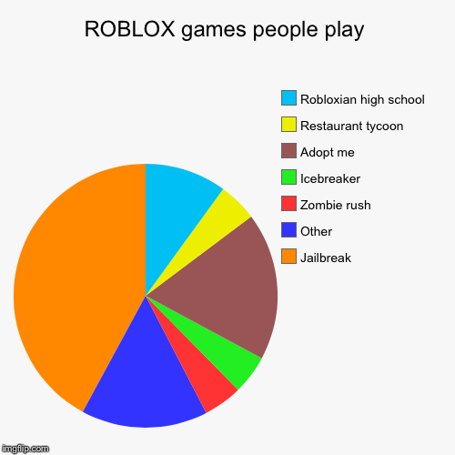 Howmany People Play Roblox
