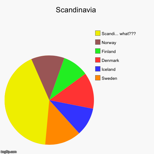 image tagged in funny,pie charts | made w/ Imgflip chart maker