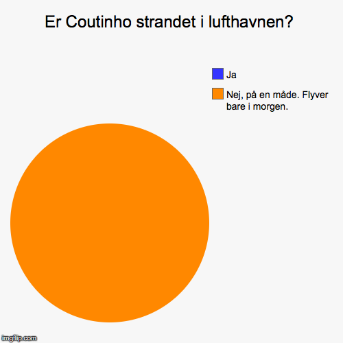 Er Coutinho strandet i lufthavnen? | Nej, på en måde. Flyver bare i morgen., Ja | image tagged in funny,pie charts | made w/ Imgflip chart maker