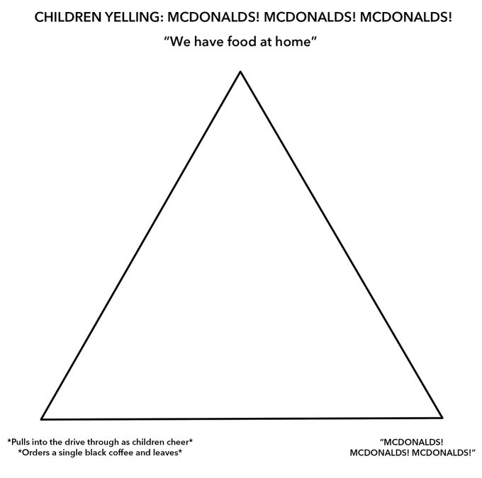 Mcdonalds Triangle Meme Template Card Template