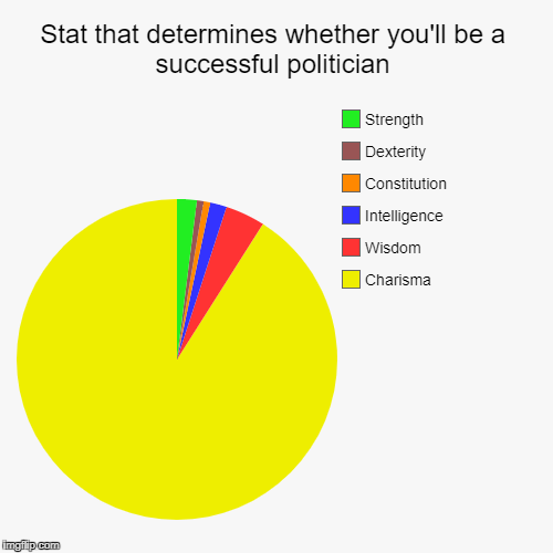 Reason the world is going to pots | image tagged in funny,pie charts | made w/ Imgflip chart maker