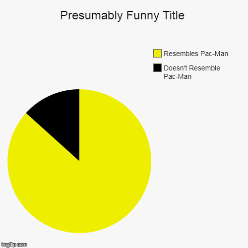 Pac-Man Resembliation | image tagged in funny,pie charts | made w/ Imgflip chart maker
