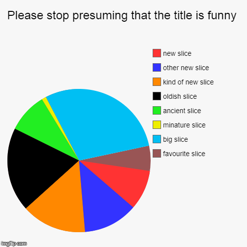 This isn't even a pie chart | image tagged in funny,pie charts,dumb assumptions | made w/ Imgflip chart maker