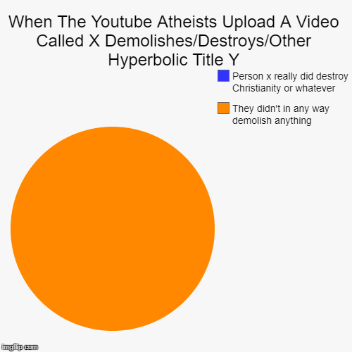In Other News Water Is Wet | image tagged in funny,pie charts,religion | made w/ Imgflip chart maker