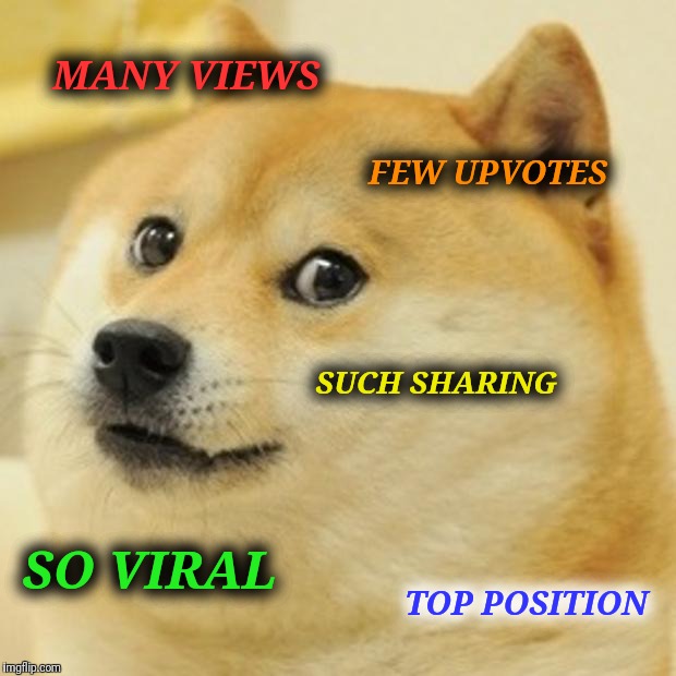 I decided to submit this, since it's on the front page of Viral (as of Jan 9, 2018) | MANY VIEWS; FEW UPVOTES; SUCH SHARING; SO VIRAL; TOP POSITION | image tagged in memes,doge,viral,imgflip,algorithm,random | made w/ Imgflip meme maker