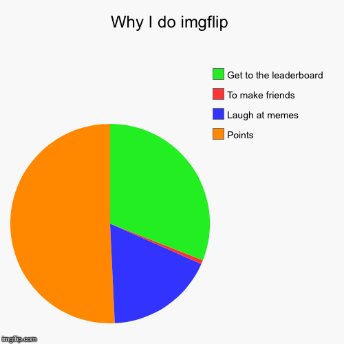 Why I do imgflip - Imgflip