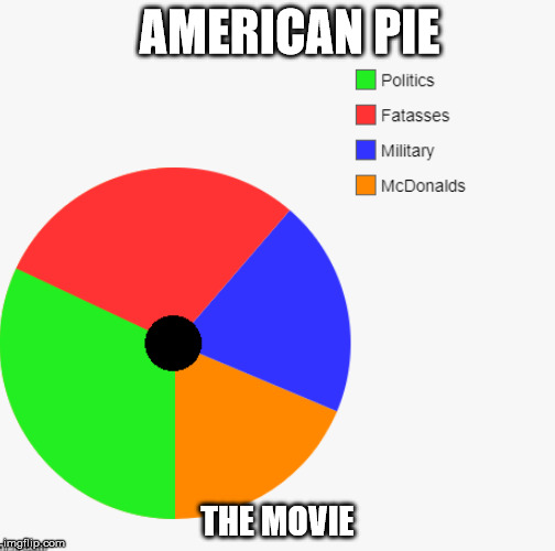 AMERICAN PIE THE MOVIE | made w/ Imgflip meme maker