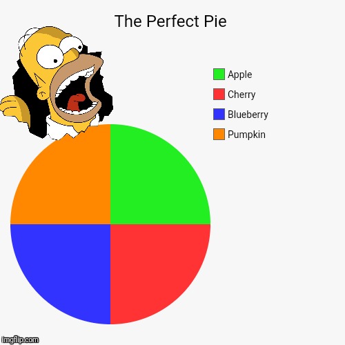 Oops. I Forgot Banana Cream Pie. | image tagged in pie charts,pie,blueberry,cherry,apple,pumpkin | made w/ Imgflip meme maker