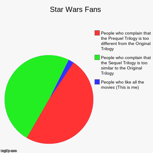 I'm like the only one | image tagged in funny,pie charts | made w/ Imgflip chart maker