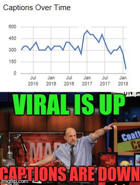 VIRAL MARKETS | VIRAL IS UP CAPTIONS ARE DOWN | image tagged in memes,viral,stocks,mad money jim cramer | made w/ Imgflip meme maker