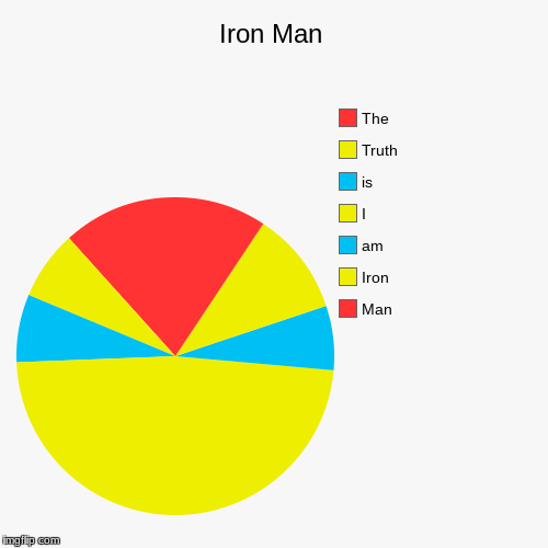 JARVIS is my copilot | image tagged in funny,pie charts | made w/ Imgflip chart maker