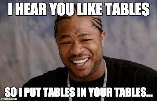 Yo Dawg Heard You Meme | I HEAR YOU LIKE TABLES; SO I PUT TABLES IN YOUR TABLES... | image tagged in memes,yo dawg heard you | made w/ Imgflip meme maker