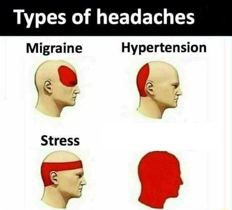 Types Of Headaches Blank Template Imgflip