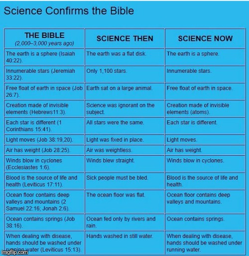 Proof | image tagged in christian science,science,bill nye the science guy,evolution,bible,jesus | made w/ Imgflip meme maker